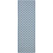 Pemberly Row Polypropylene Blue Indoor Outdoor Rug - Runner 2'3