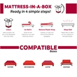 Pemberly Row Contemporary 10-inch King Gel Memory Foam Hybrid Mattress