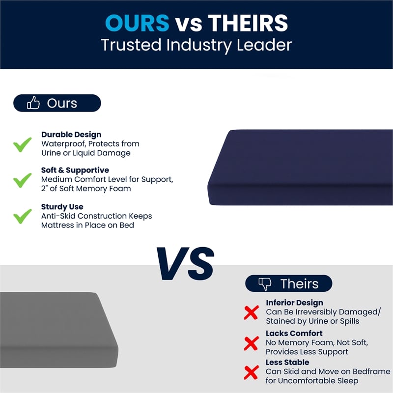 Pemberly Row Memory Foam Twin XL Cooling Mattress with Zippered Cover in Blue