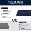 Pemberly Row Memory Foam Twin XL Cooling Mattress with Zippered Cover in Blue