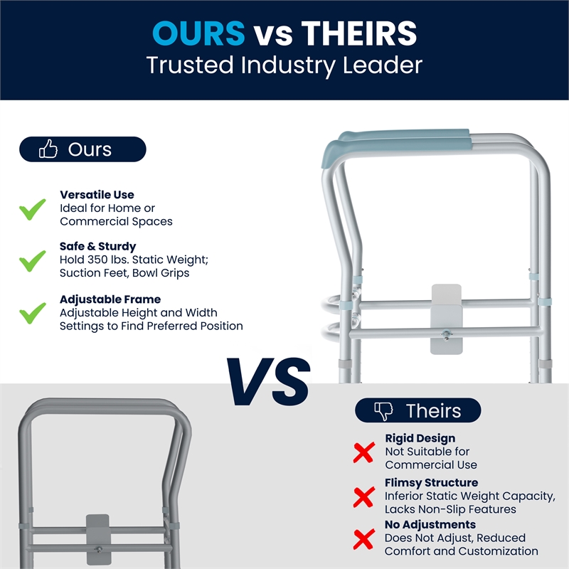 Pemberly Row Adjustable Toilet Safety Rail with Padded Handles and Steel Frame