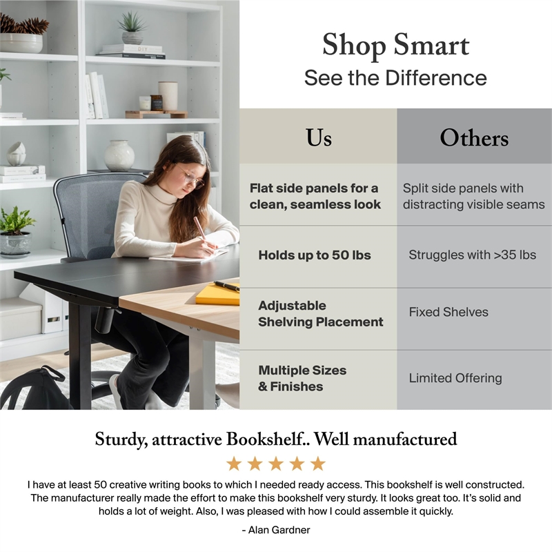 Scranton & Co Furniture Cabot 5 Shelf Bookcase in White