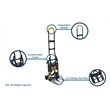 COSCO Folding 2-in-1 Hand Truck and Dolly with Extendable Handle