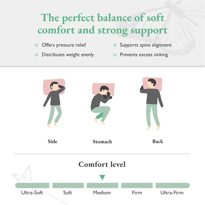 Little Seeds Moonglow 6 Inch Reversible Innerspring Mattress in a Box Full Size