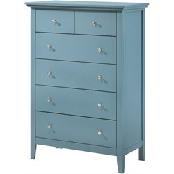 Chests