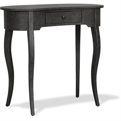 Console Tables
