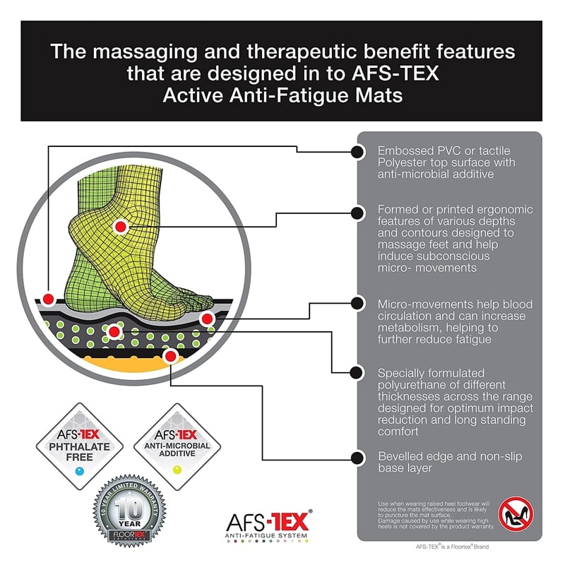 AFS-TEX System 5000 S2S Anti Fatigue Mat and Chair Mat  For Carpeted Floors