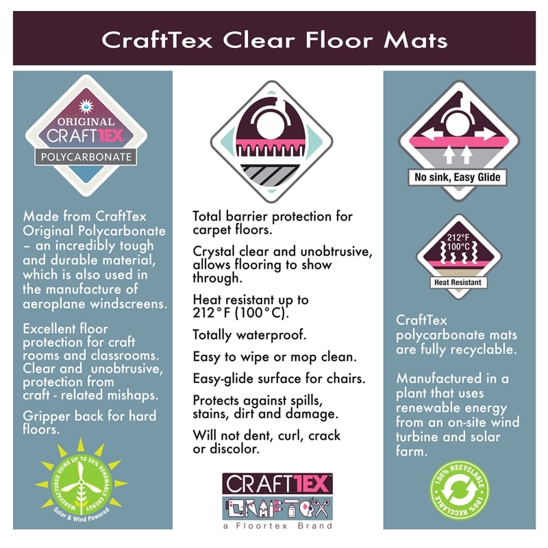 CraftTex  Clear Floor Mat  High Strength Mat to Protect Carpets  35