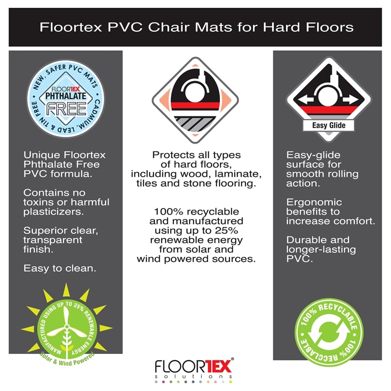 Floortex Anti-Microbial Rect Chair Mat for Hard Floor Clear Size 48 x 60 inch