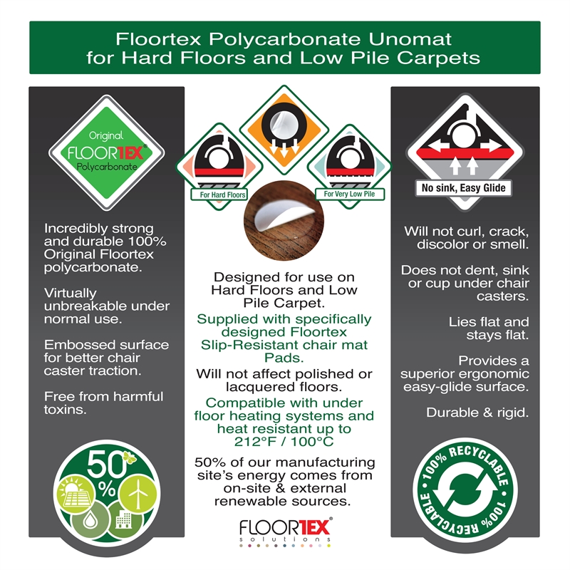 Unomat Anti-Slip Polycarbonate Chair Mat Hard Floors and Carpet Tiles 48