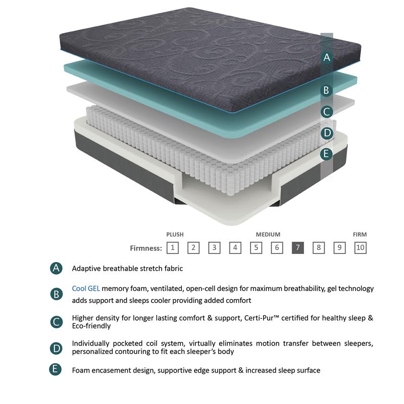 Lexicon Homelegance Bedding Fabric Split EK Gel Memory Hybrid Mattress in Gray