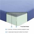 Lexicon Homelegance Bedding 7