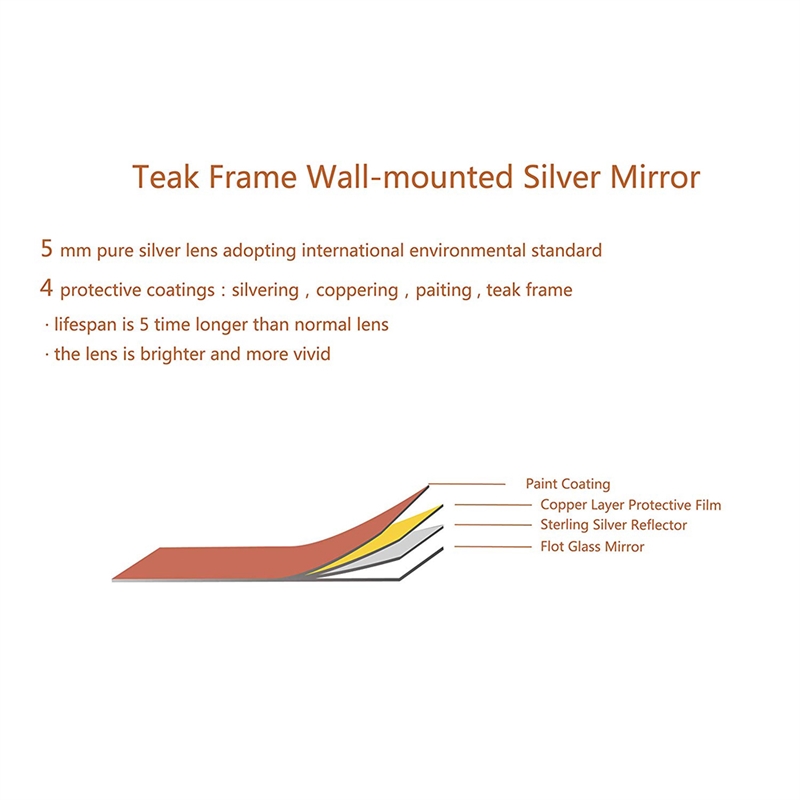 CRO Decor Accent Mirror Wall Mounted Mirror