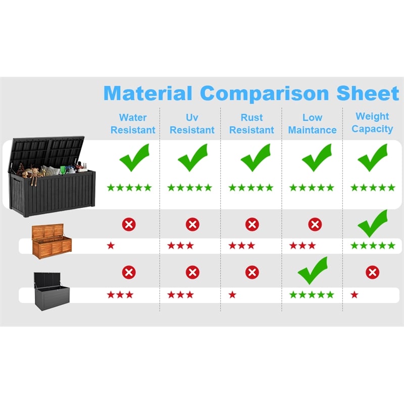 CRO Decor 180 Gallon Black Outdoor Waterproof Storag Box for Yard