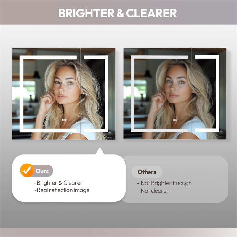 Santona 36 in.W x 32 in.H Medicine Cabinet with Aluminum Frameless LED Mirror