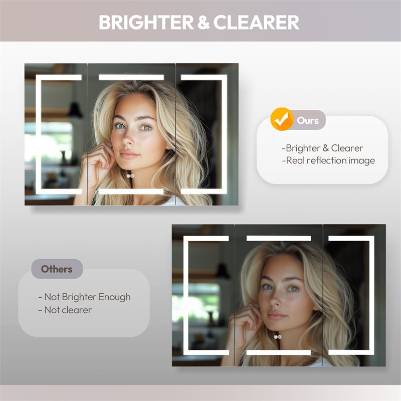 Santona 48 in.W x 32 in.H Medicine Cabinet with Aluminum Frameless LED Mirror