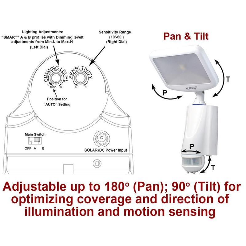 eLEDing 5th Gen 180 Degree CREE LED Smart Solar Outdoor Flood Light in White