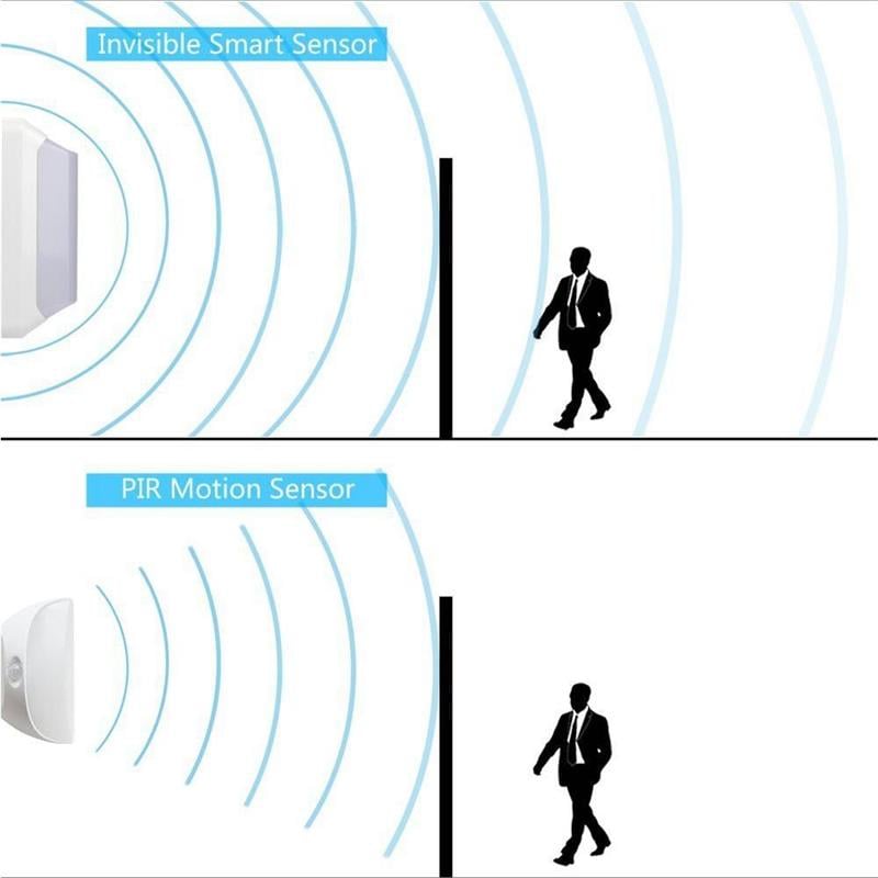 eSenLite Invisible Motion Activated Wall/Ceiling SMART LED Light Series in White