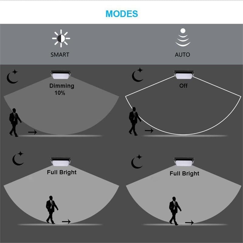 eSenLite Invisible Motion Activated Wall/Ceiling SMART LED Light Series in White