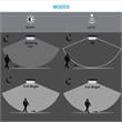 eSenLite Invisible Motion Activated Wall/Ceiling SMART LED Light Series in White