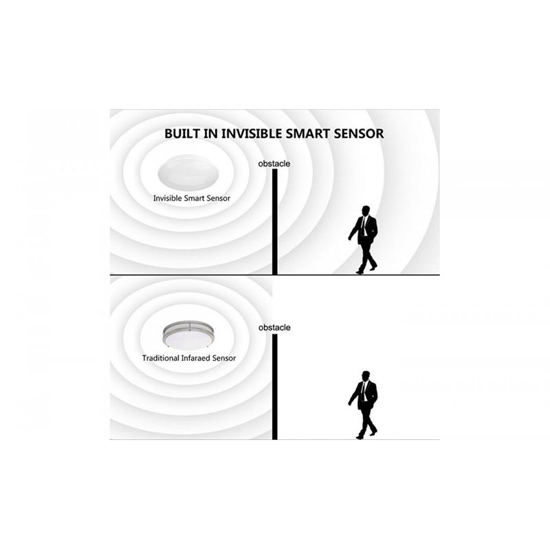 eSenLite Invisible Motion Activated Ceiling/Wall SMART LED Light in Pure White