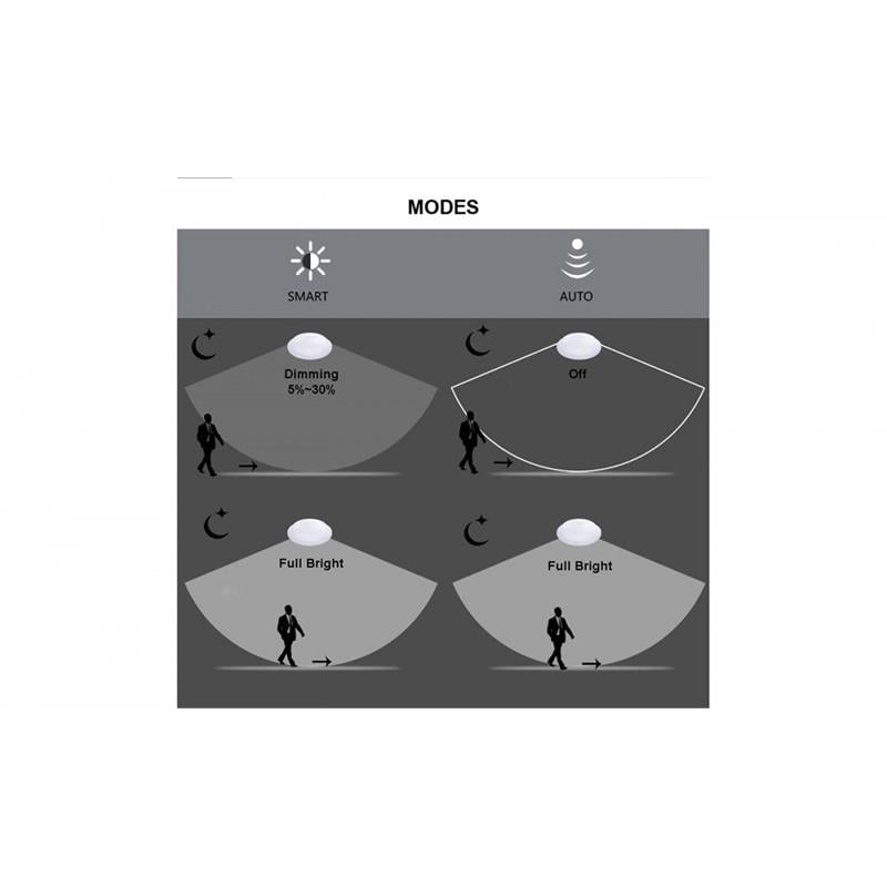 eSenLite Invisible Motion Activated Ceiling/Wall SMART LED Light in Pure White