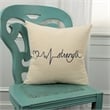 Rizzy Home Sentiment 20