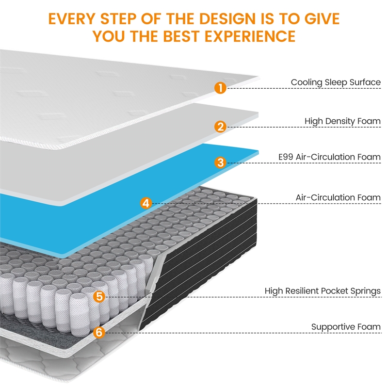Afuera Living CertiPUR-US Twin Memory Sponge Mattress in a Box