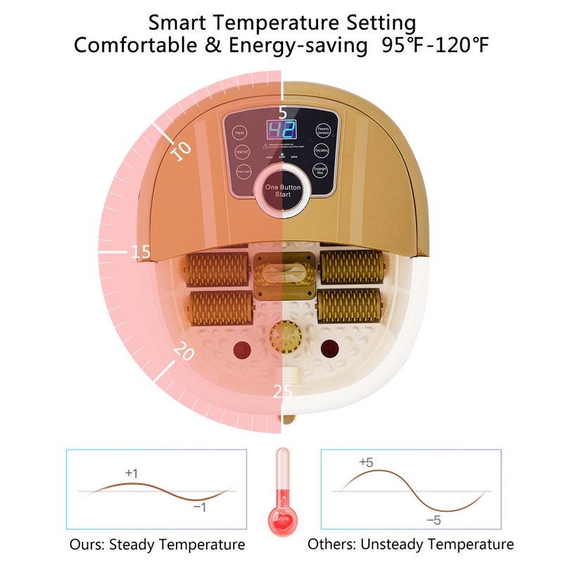 Costway Portable Foot Spa Bath Massager with Heat LED Display in Yellow