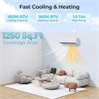 18000 BTU Mini Split Air Conditioner White Metal