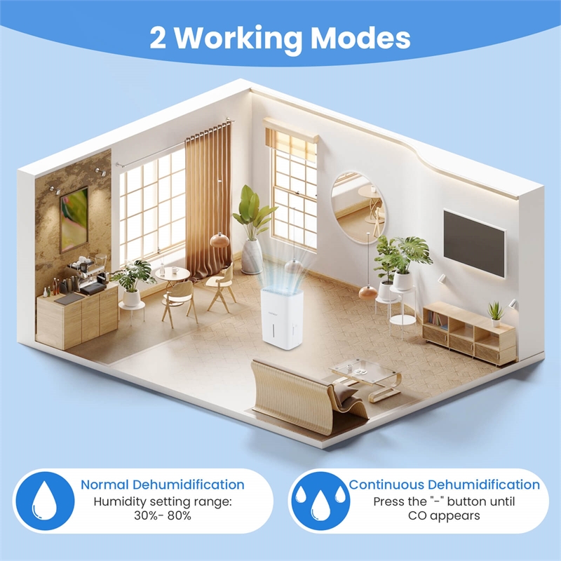 22.5 Pint(DOE) Energy Star Dehumidifier with 2 Modes 5000 Sq.ft Coverage Area White Plastic