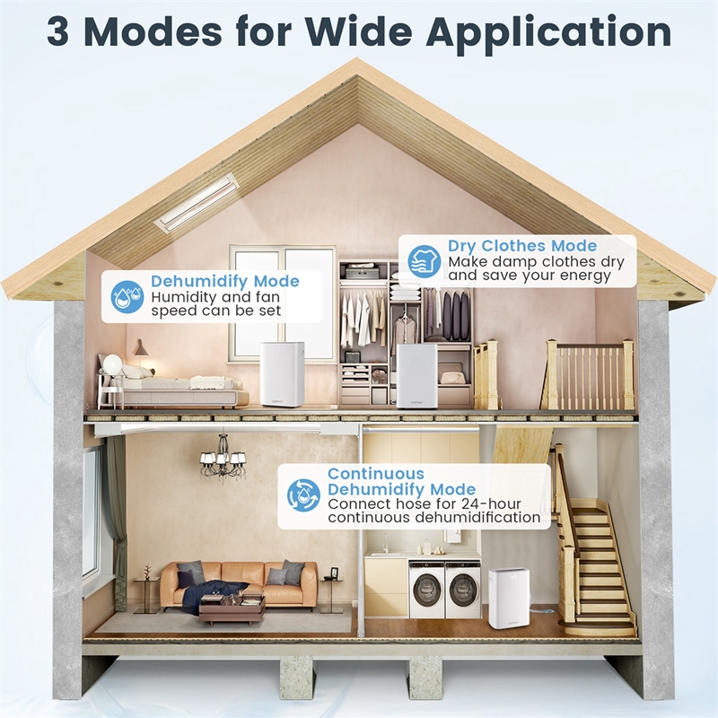 15.5 Pint(DOE) Dehumidifier for Basement 4500 Sq.ft White