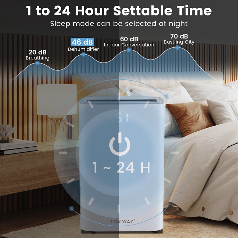 15.5 Pint(DOE) Dehumidifier for Basement 4500 Sq.ft White