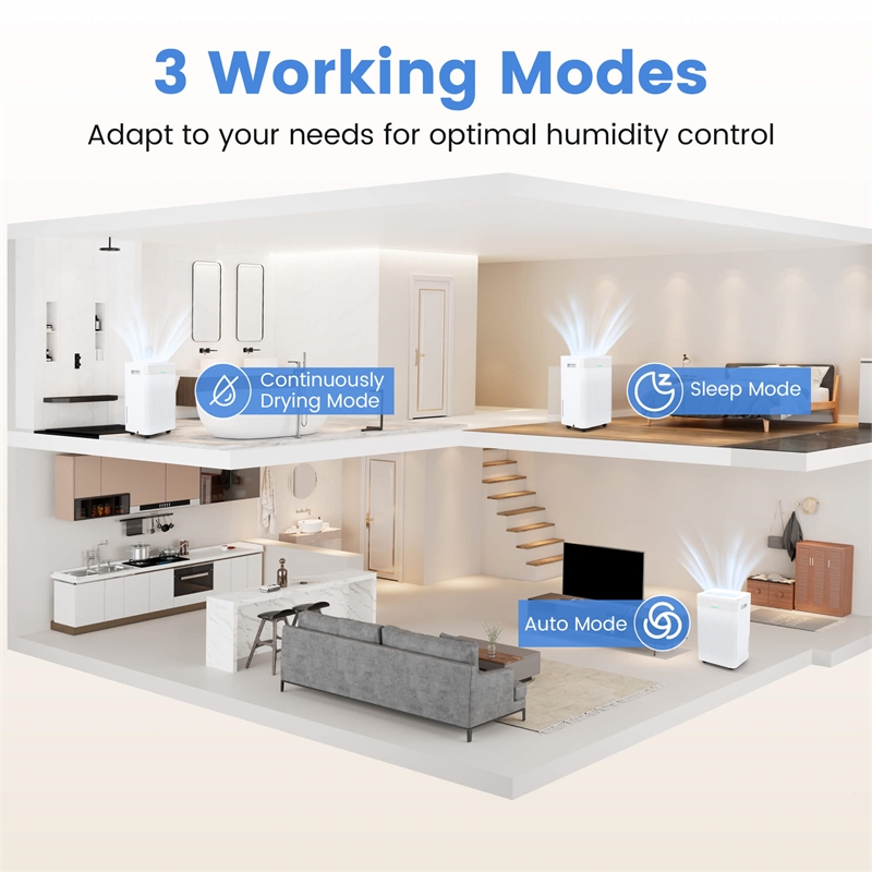 16 Pint(DOE) Dehumidifier For Home 4500 Sq.ft Coverage Area White