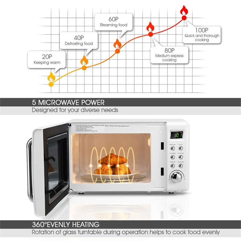 0.7 Cu.ft Retro Countertop Microwave Oven 700W LED White