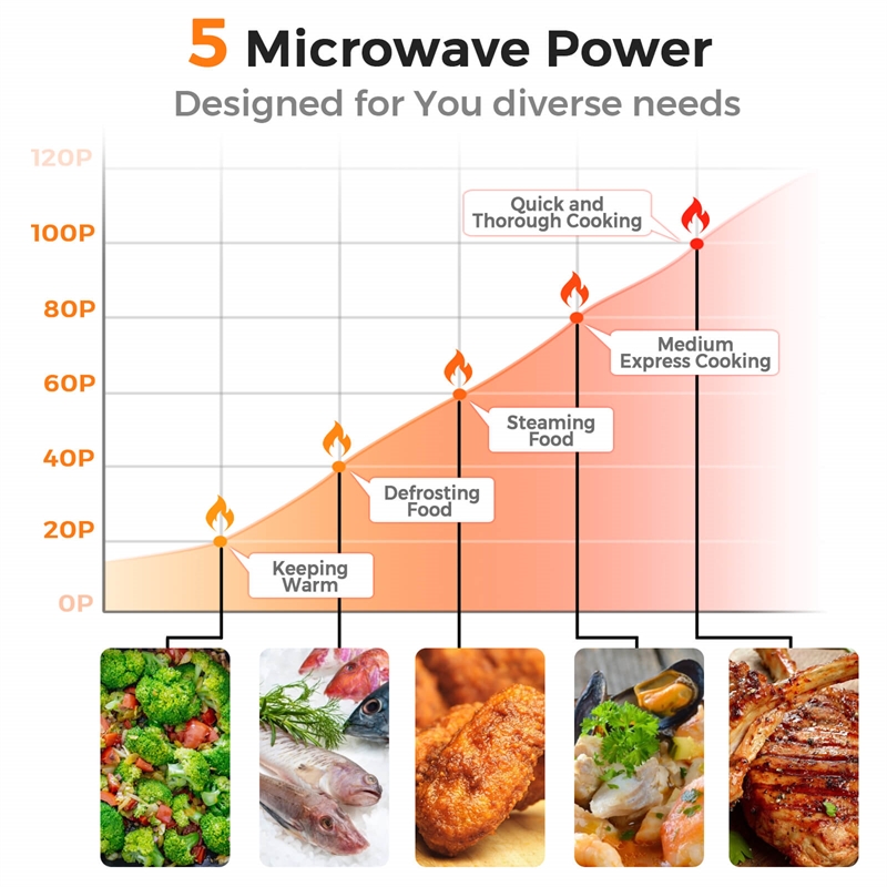 0.7 Cu.ft Retro Countertop Microwave Oven 700W Red