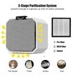 Desktop HEPA Air Purifier Home Air Cleaner W/ 2-in-1 Composite HEPA Filter White