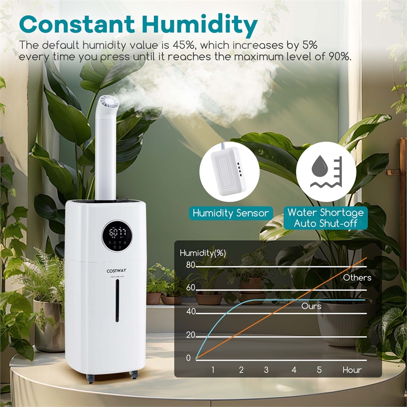2200 sq.ft Whole House Humidifier 5.5Gal Top Fill Cool Mist Humidifier with Wheels White Plastic