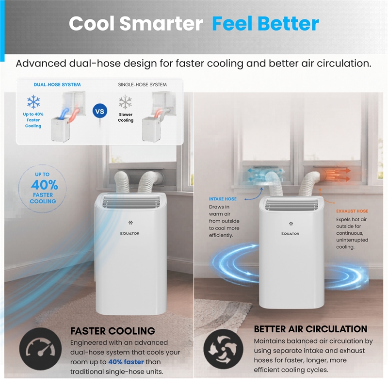 Equator 16000BTU Portable AC Cool+Heat 700sf Auto Swing 110V