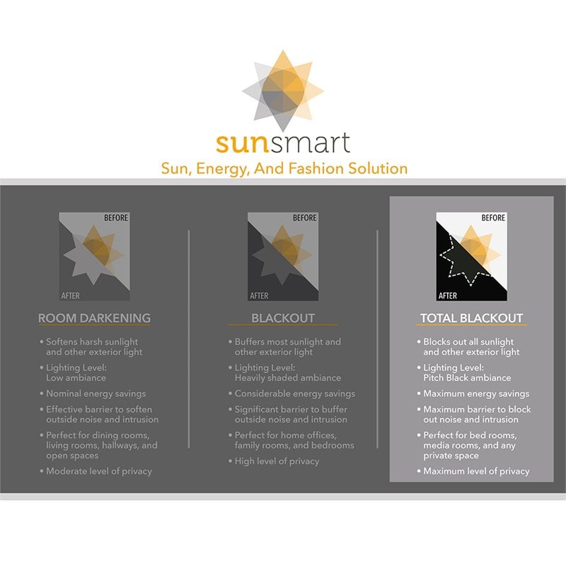 SunSmart Mirage Fabric Knitted Jacquard Total Blackout Window Panel in Gray