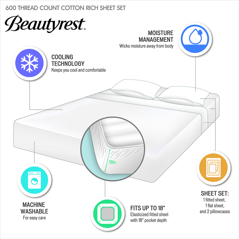 Beautyrest Cotton and Polyester Sheet Set w/ Huntsman Cooling Chemical in Green