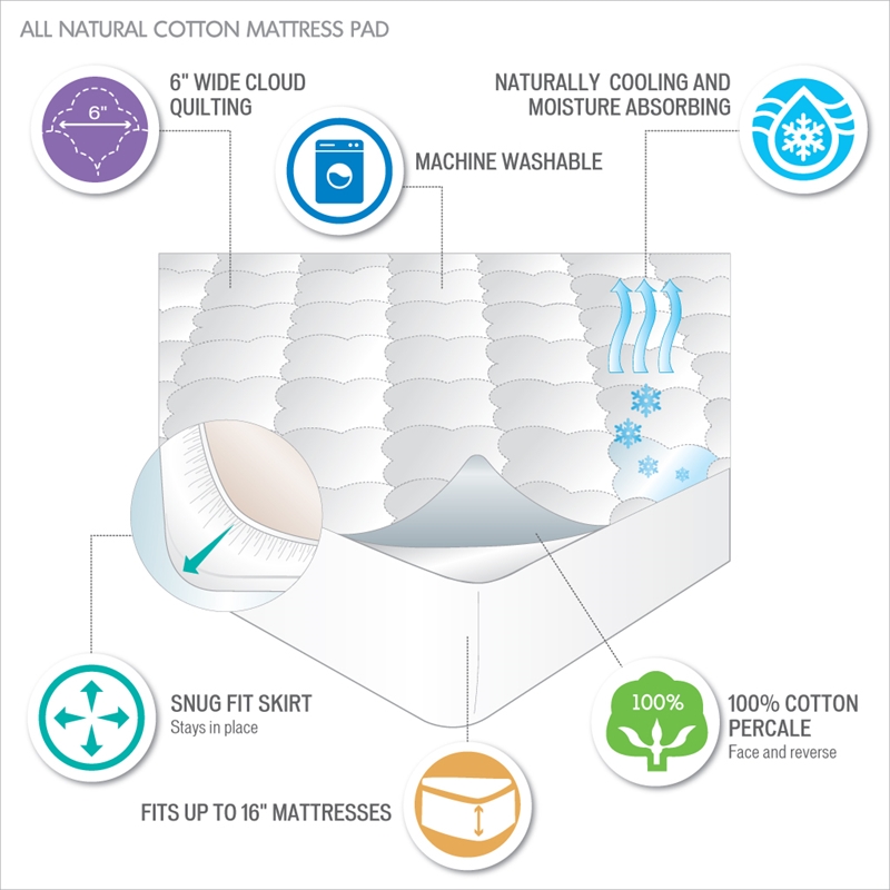 Sleep Philosophy Natural Cotton Percale Quilted Mattress Pad in White