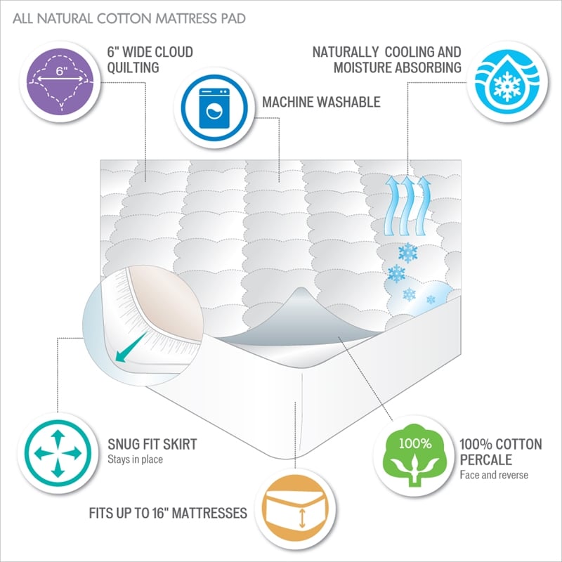Sleep Philosophy Natural Cotton Percale Quilted Mattress Pad in White