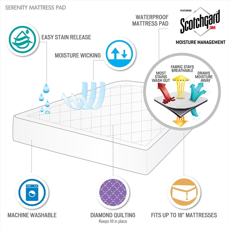 Sleep Philosophy Serenity Deep Pocket Waterproof Mattress Pad in White