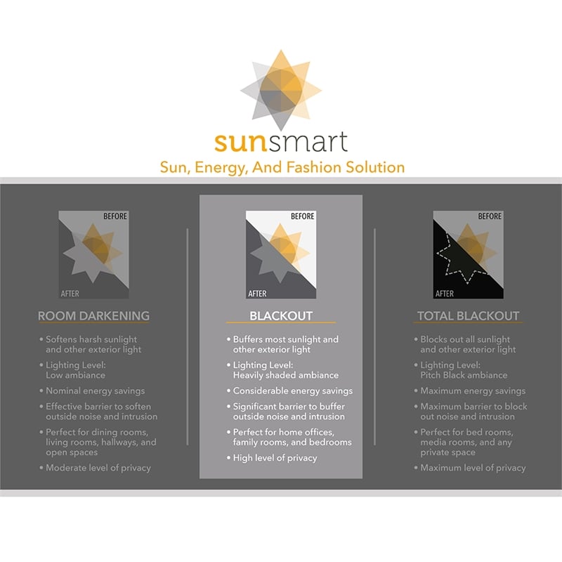 SunSmart Maya Printed Heathered Blackout Grommet Top Curtain Panel in Grey