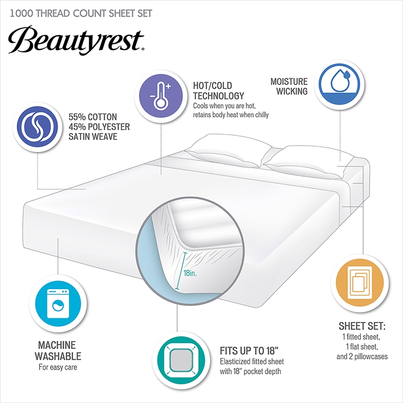 Olliix Beautyrest 1000 Thread Count Cal King Sheet Set Cotton in Charcoal