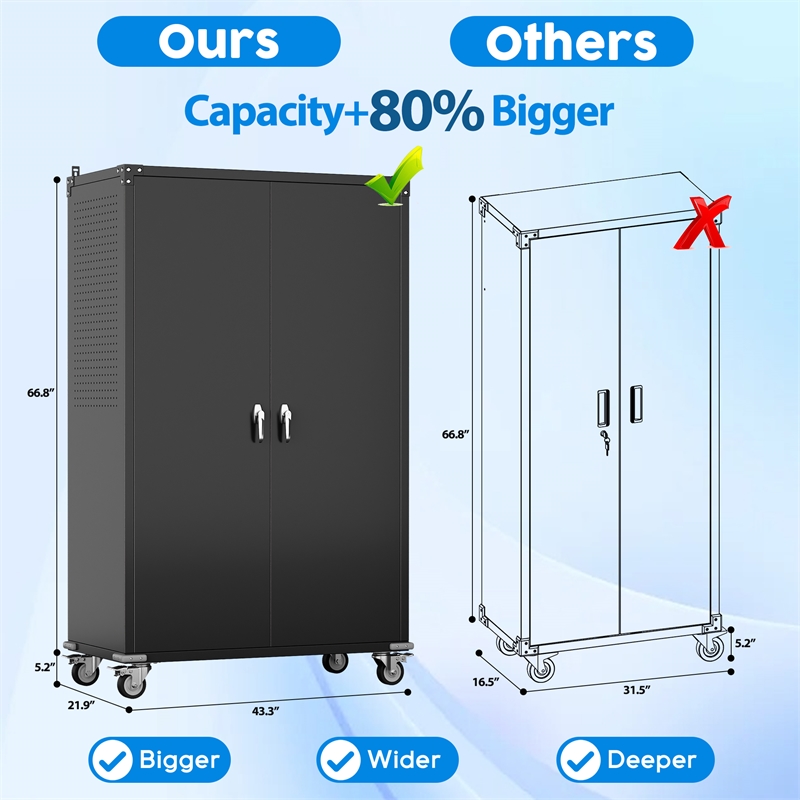 Extra Large Metal Garage Storage Cabinet on Wheels with 4 Shelves