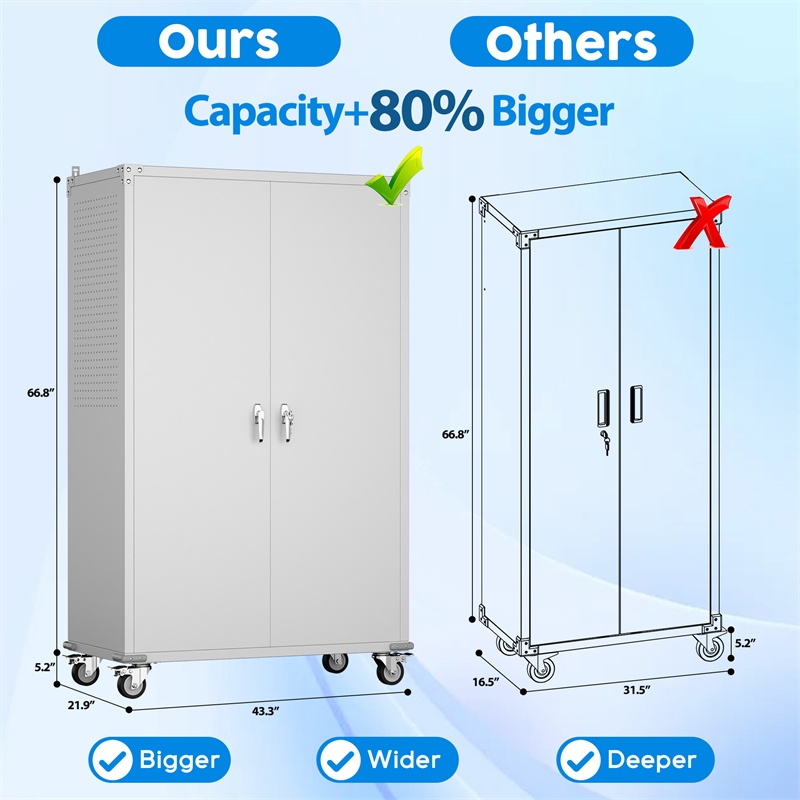 Extra Large Metal Garage Storage Cabinet on Wheels with 4 Shelves