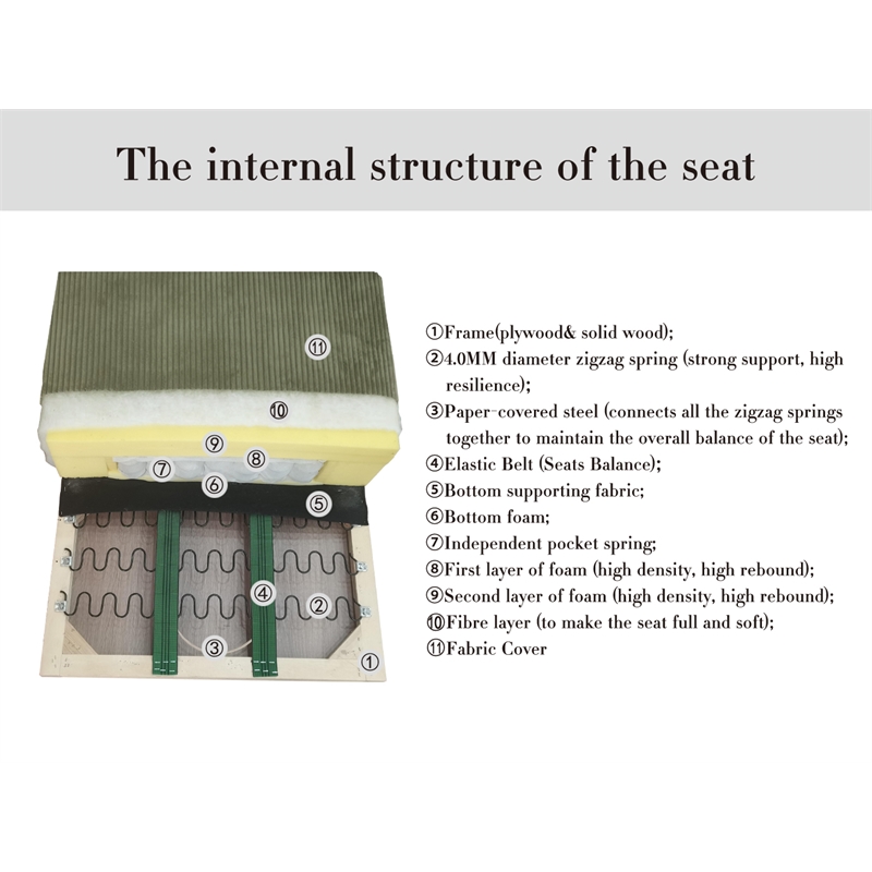 7 PCS Corduroy Flexible Combination Sectional Sofa Olive