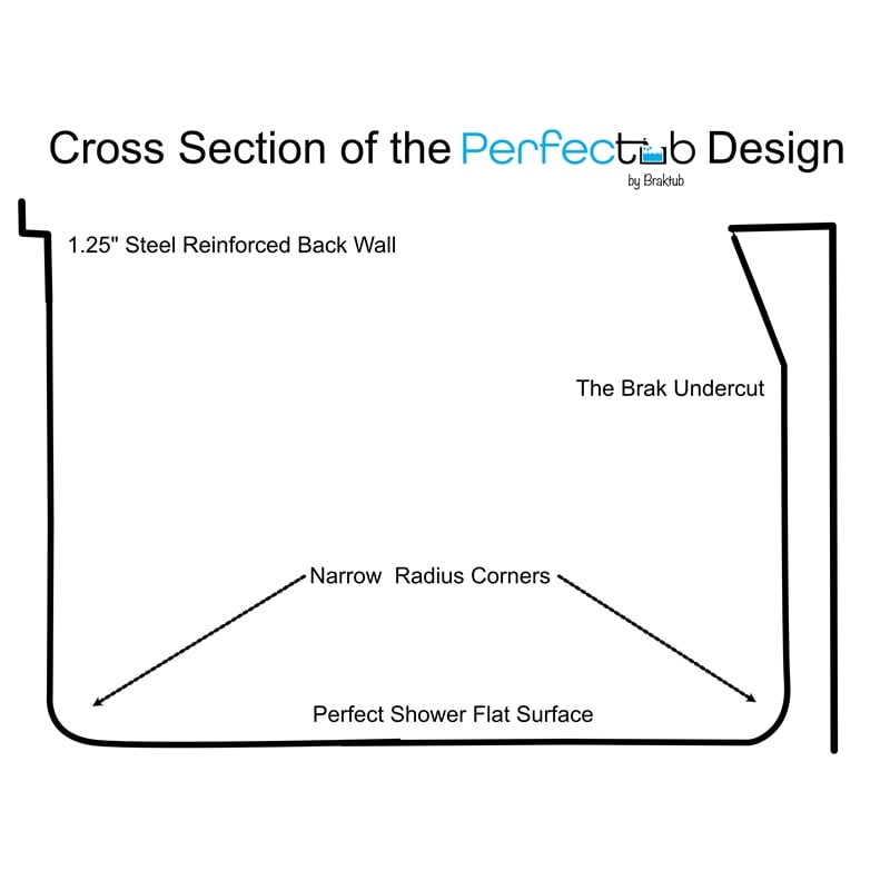 PerfecTub by Braktub 60x30 Right Hand Regular Rough-in Bathtub in White